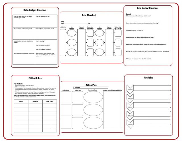 Tools from Creating a Culture for Learning