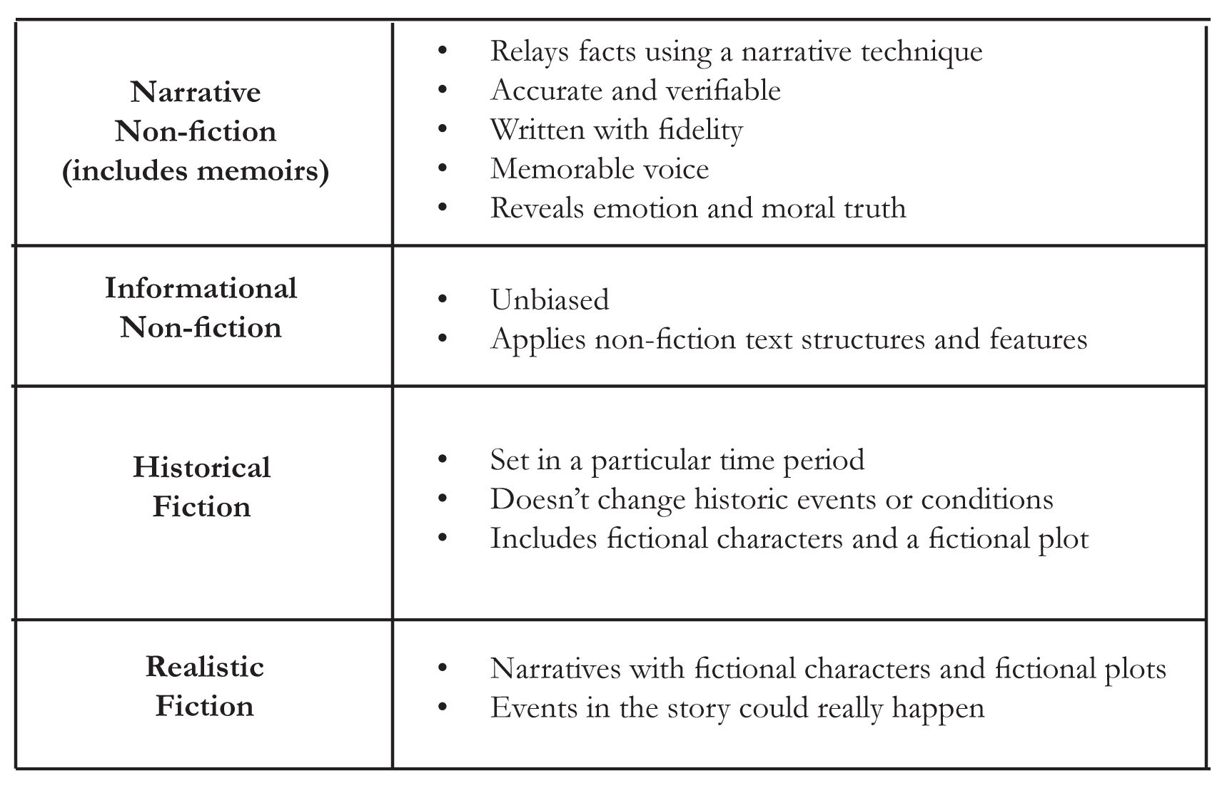 examples of narrative nonfiction essays