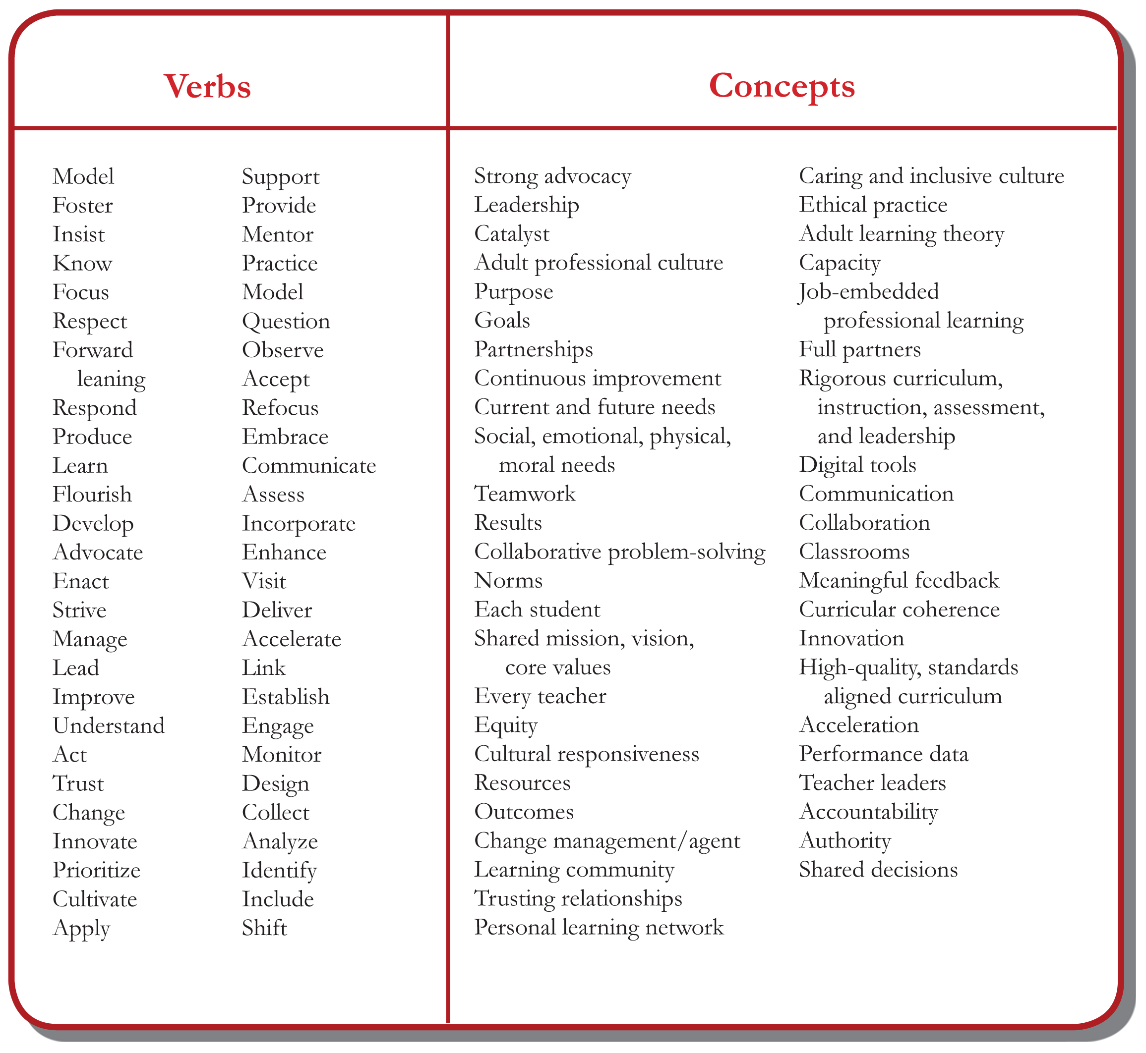 Verbs and Concepts